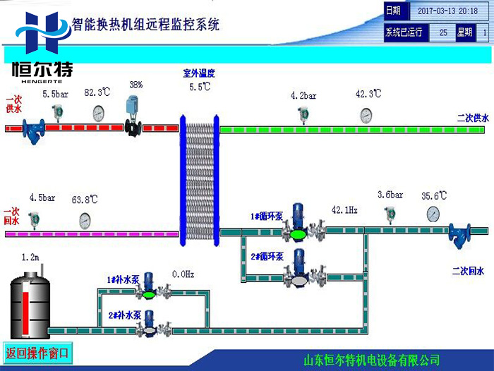 热网系统远程监控